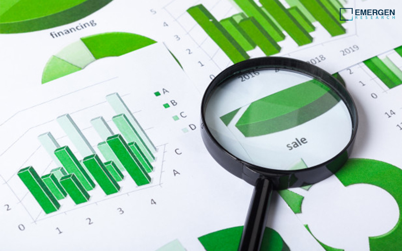 Digital Scent Technologies Market