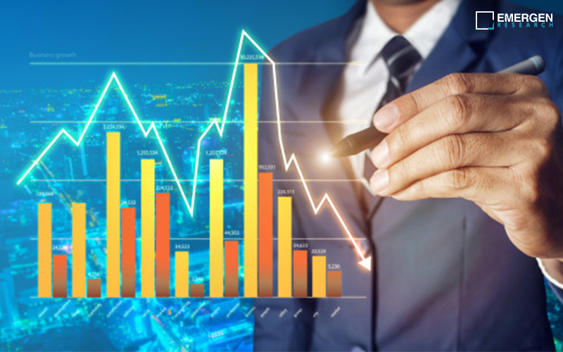 Centesis Catheters Market