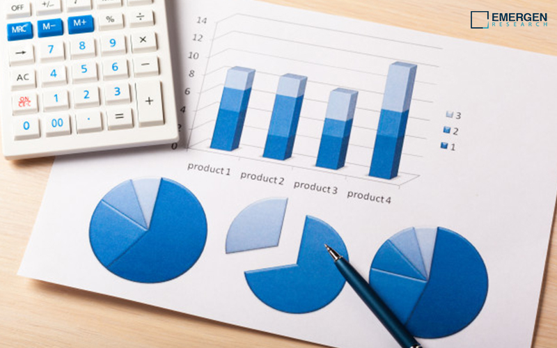 Veterinary Monitoring Equipment Market